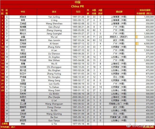 然而，仅积三分的LASK林茨仍位列小组垫底，如果他们想晋级或确保第三名和西甲席位，就必须寄望于在这场对决以及小组最后一场对阵图卢兹的比赛中创造奇迹，但两队毕竟实力悬殊，加上利物浦主战能力出色，综上利物浦能够净胜3球。